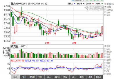 特力A 游資涌動下的實(shí)業(yè)投資新動向