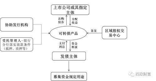 實業(yè)公司為何青睞投資帶抵押地產(chǎn)，一文讓你明白原因