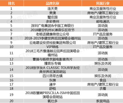 洞察行業新風向 9月廣播廣告排行榜揭示云南廣告服務新機遇