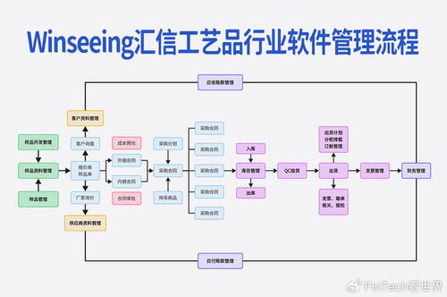 外貿軟件工藝品行業版 解決管理難點，助力降本增效的應用服務