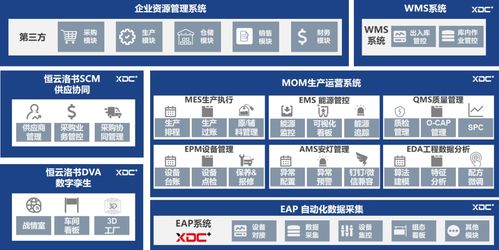 XDC賦能橫店東磁 構筑5G智能制造數(shù)字化工廠的軟件基石