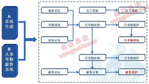 驗廠軟件 企業(yè)合規(guī)管理的基礎軟件服務